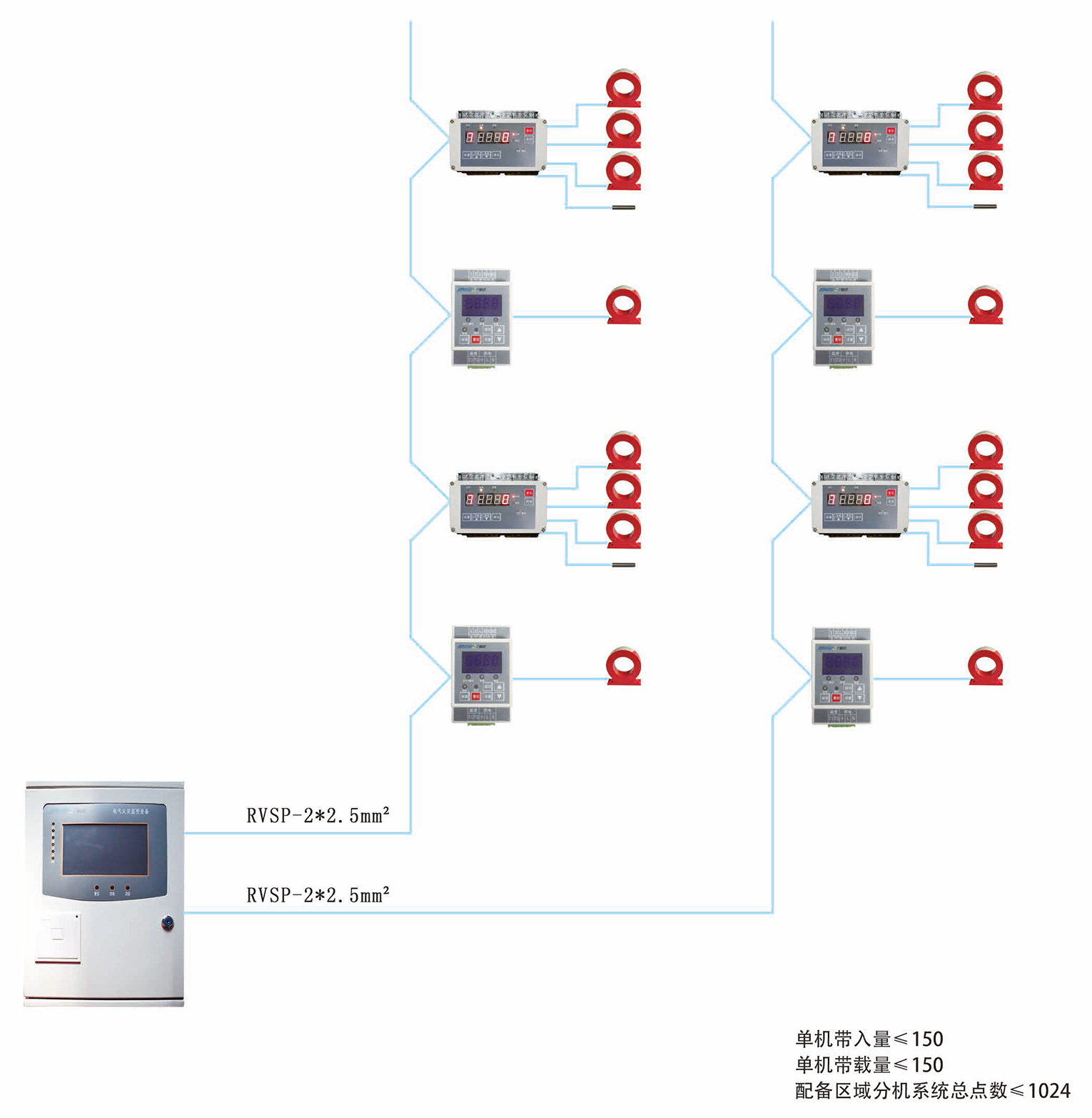 电气火灾监控系统图